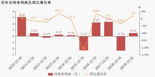 天音控股2019年扭虧為盈 通訊產品銷售與研發(fā)雙輪驅動